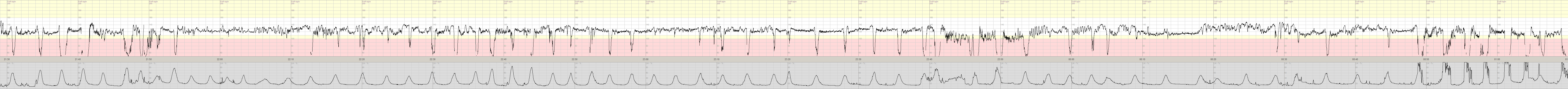 3 3 6 fall med alla variabler