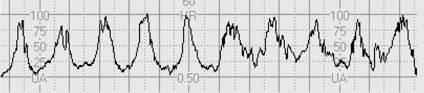 3 8 1b varkregistrering duration